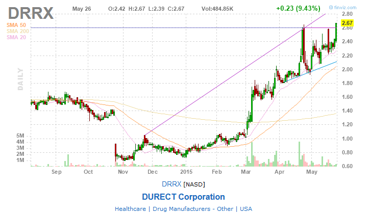 drrx_chart.png