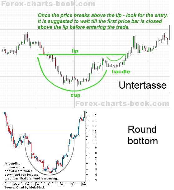 cup_and_handle.png