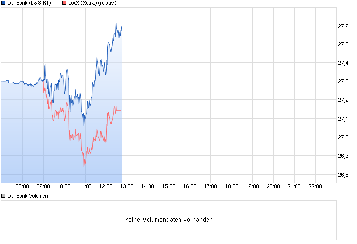 chart_intraday_deutschebank.png