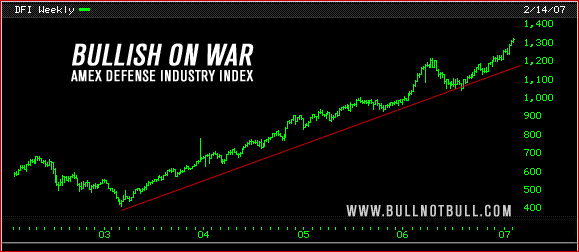 Bullish_on_war.bmp