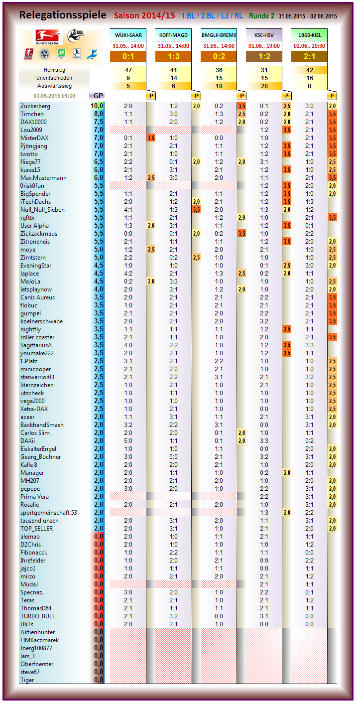 relegation_2014-15_r2.png