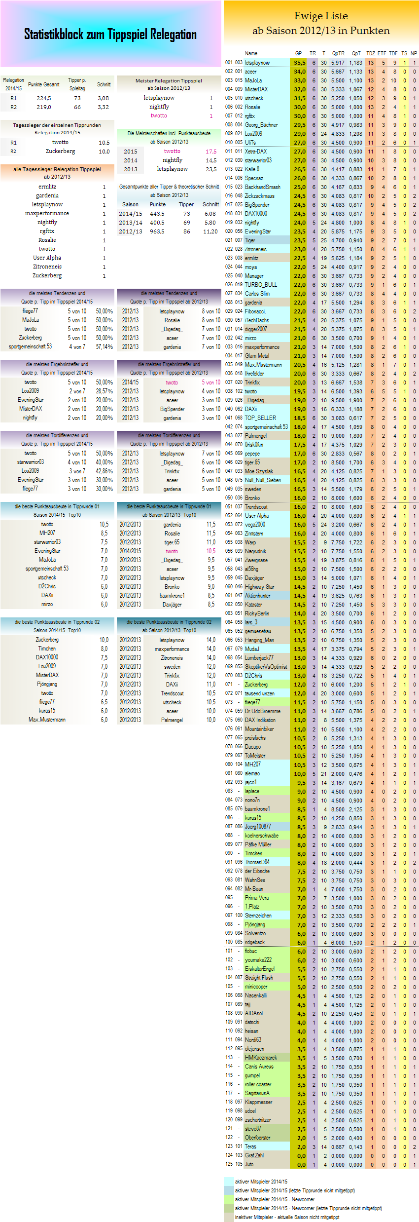 statistikblock_relegation.png