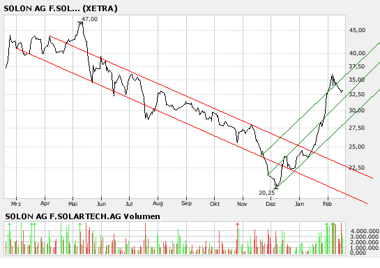 bigchart.png