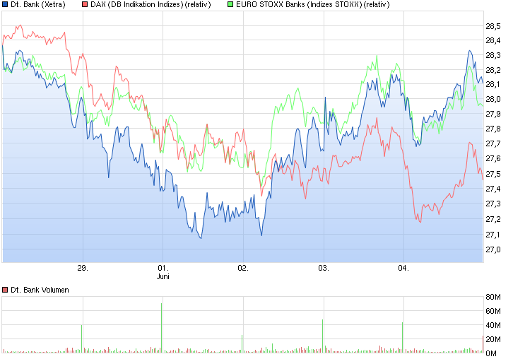 chart_week_deutschebank.png