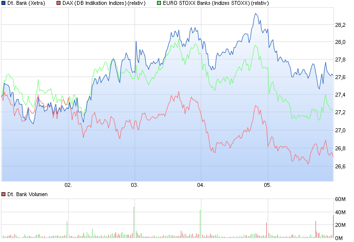 chart_week_deutschebank.png
