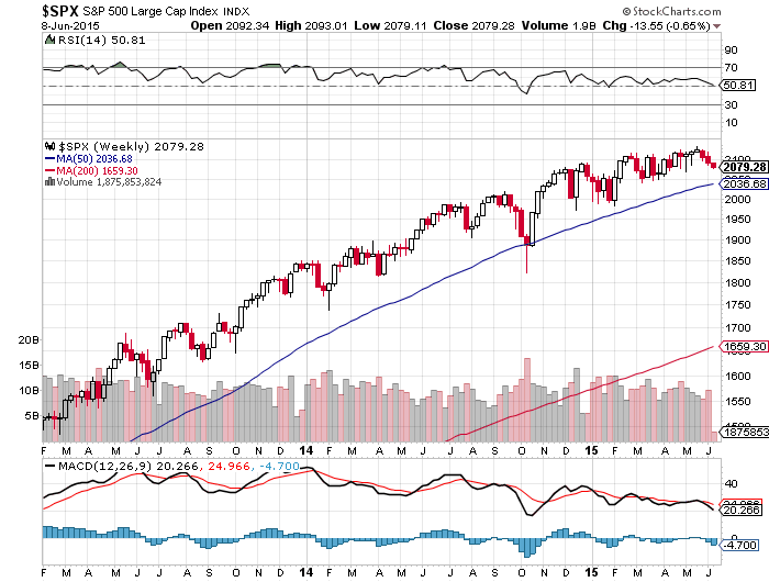 sp500_ath_und_niedergang.png