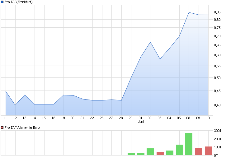 chart_month_prodv.png