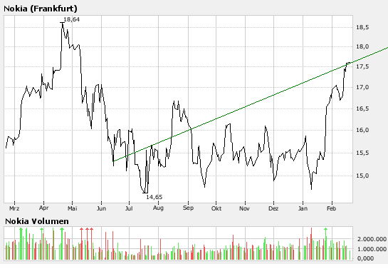 bigchartnokia.png