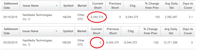 2015-05-29_neom_short_interest.png