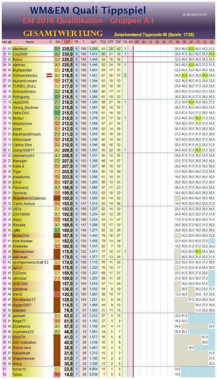 em2016q-gesamtwertung06.png