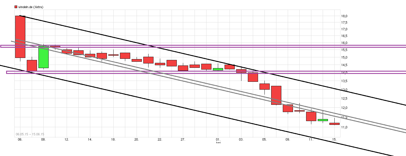 chart_quarter_windelnde__.png