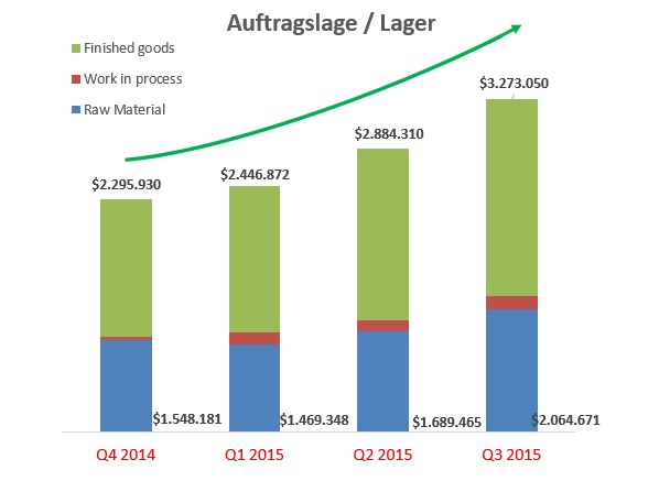 lager.jpg