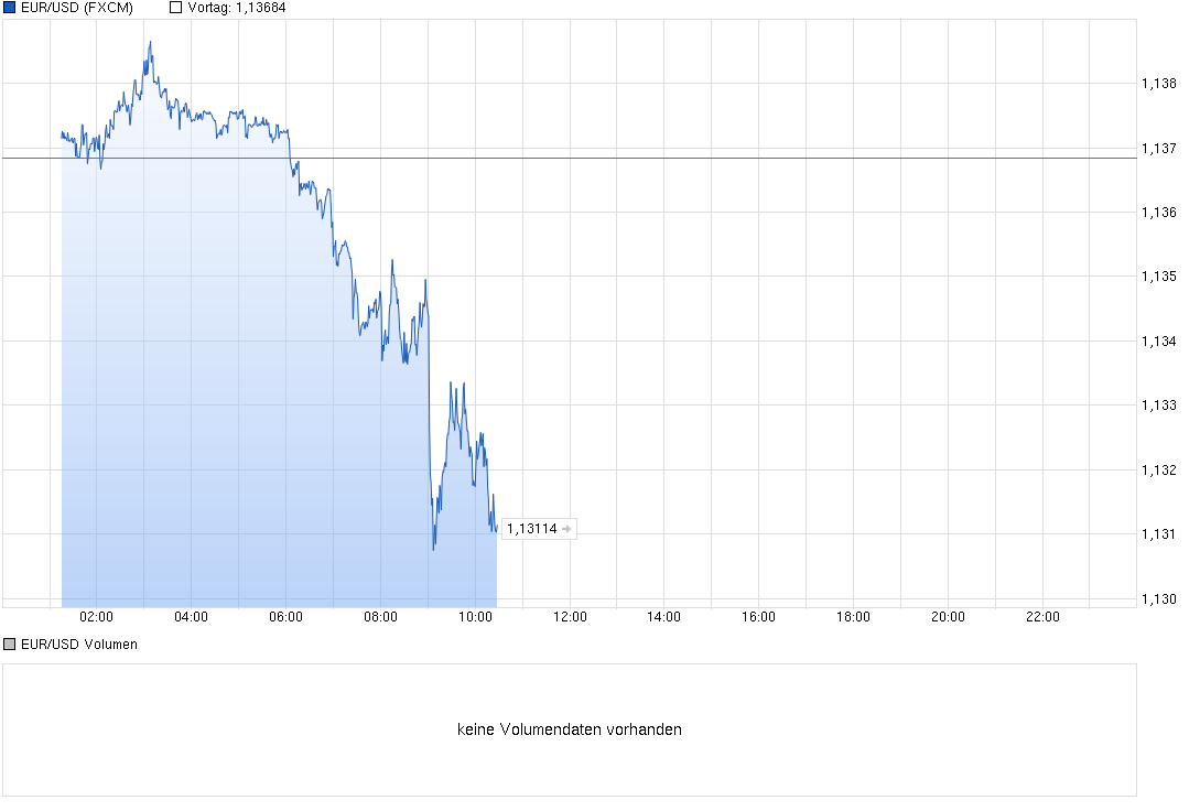 chart_intraday_eurusdeurous-dollar.png