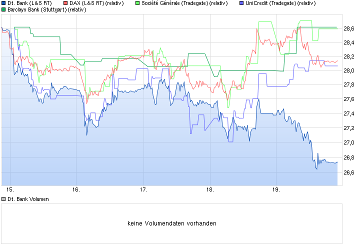 chart_week_deutschebank.png