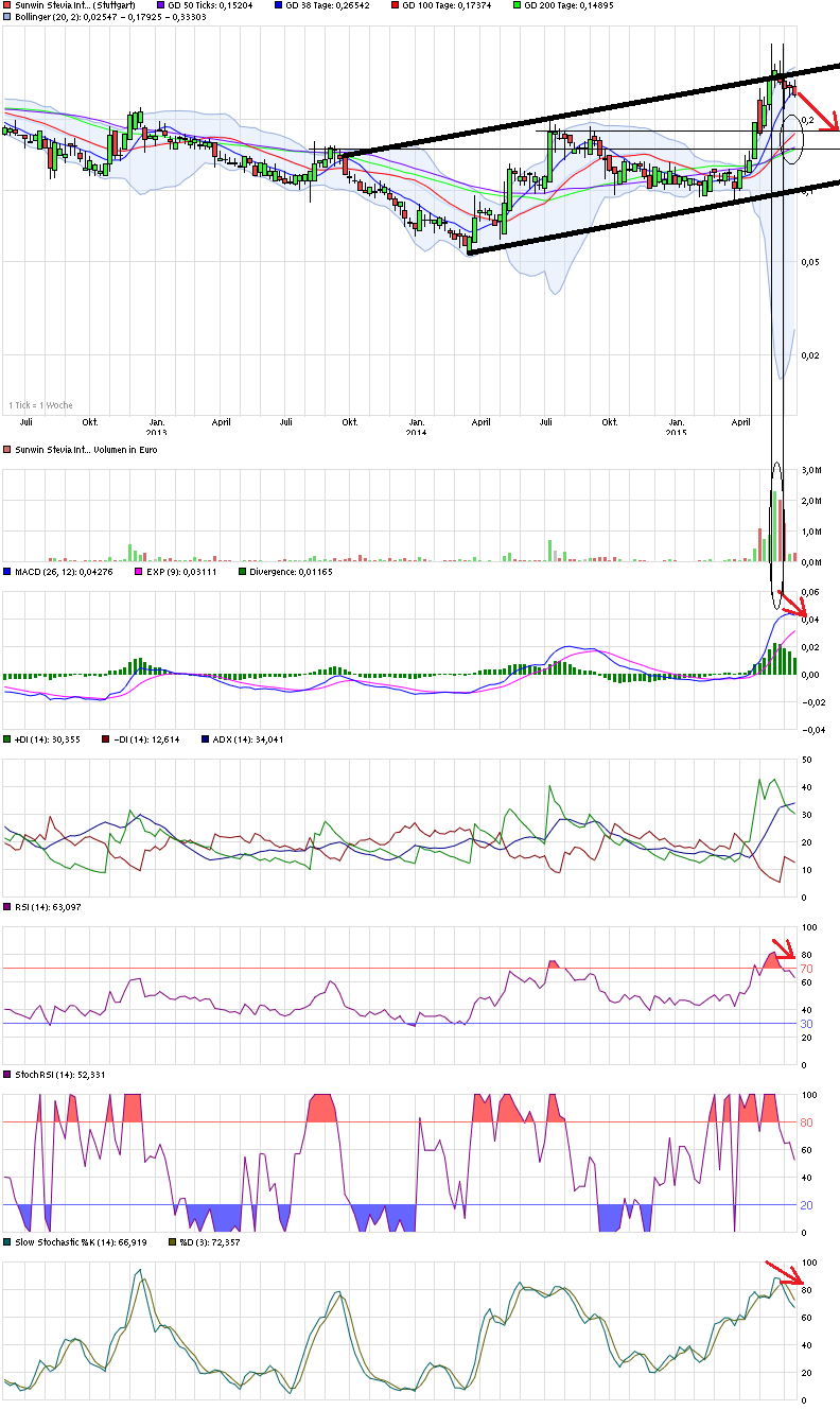 chart_3years_sunwinsteviainternational.png