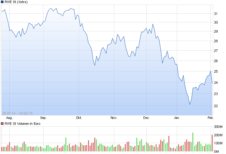 chart_free_rwest.png