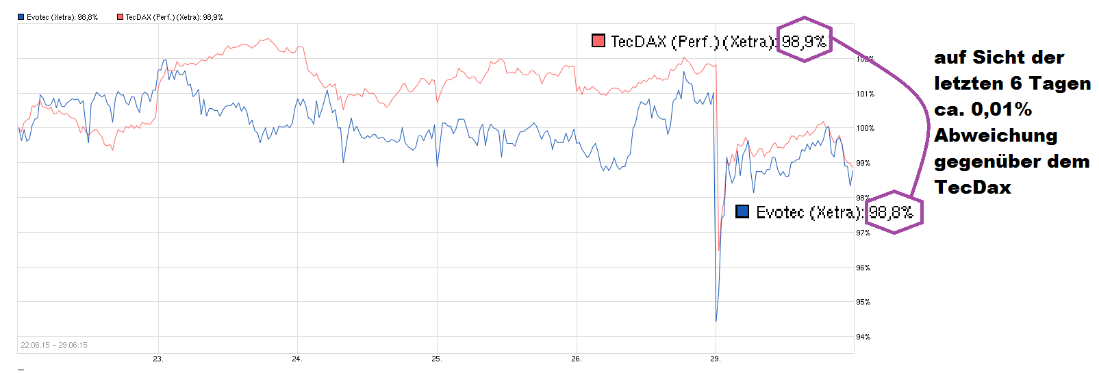 chart_free_evotec_-tecdax.png