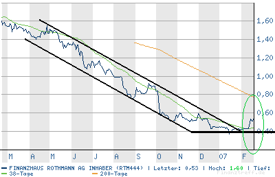 chart.png