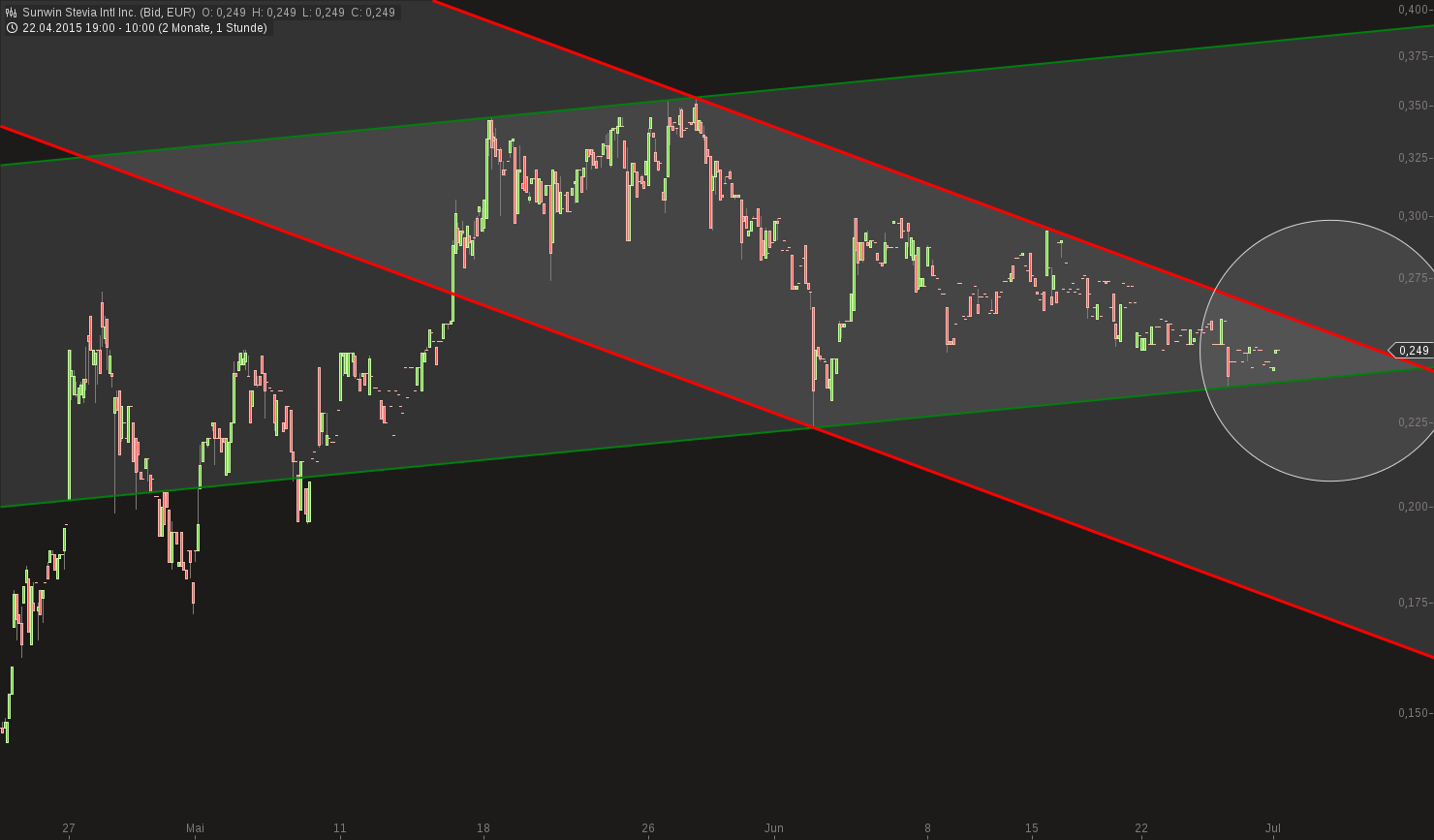 chart-01072015-1635-sunwin_stevia_intl_inc.png