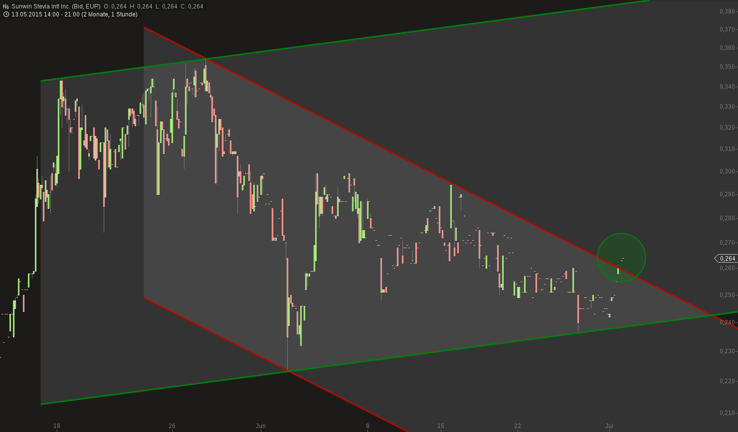 chart-01072015-2241-sunwin_stevia_intl_inc.png