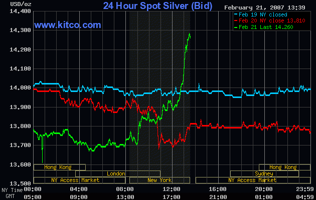 Silber_intraday.gif