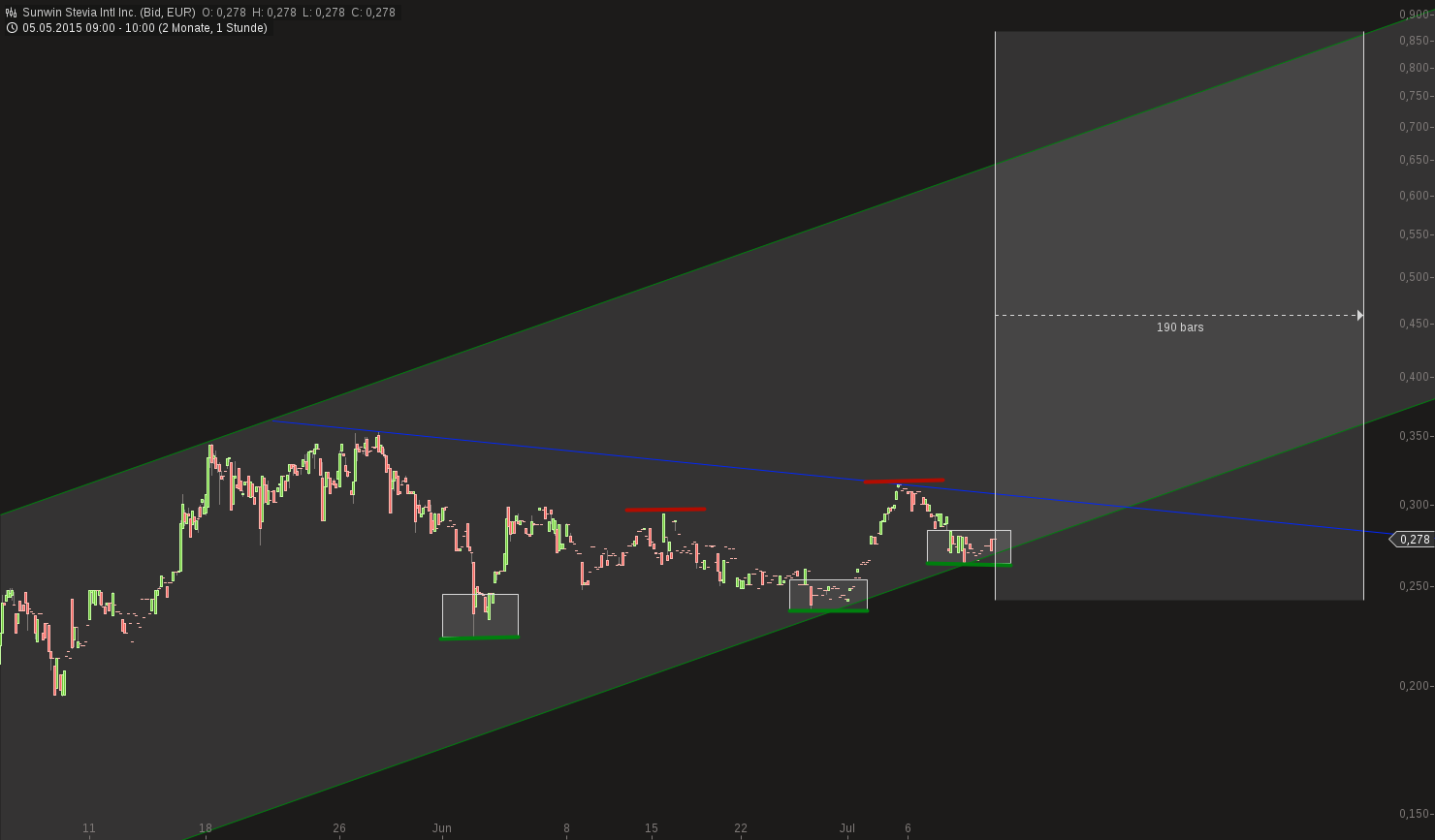 chart-10072015-1038-sunwin_stevia_intl_inc.png
