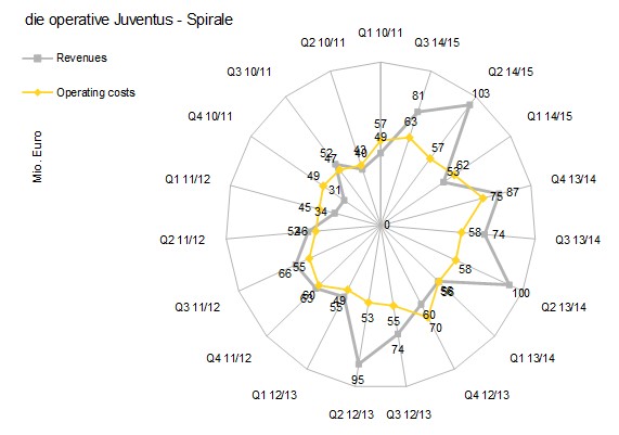 juve-spiral.jpg