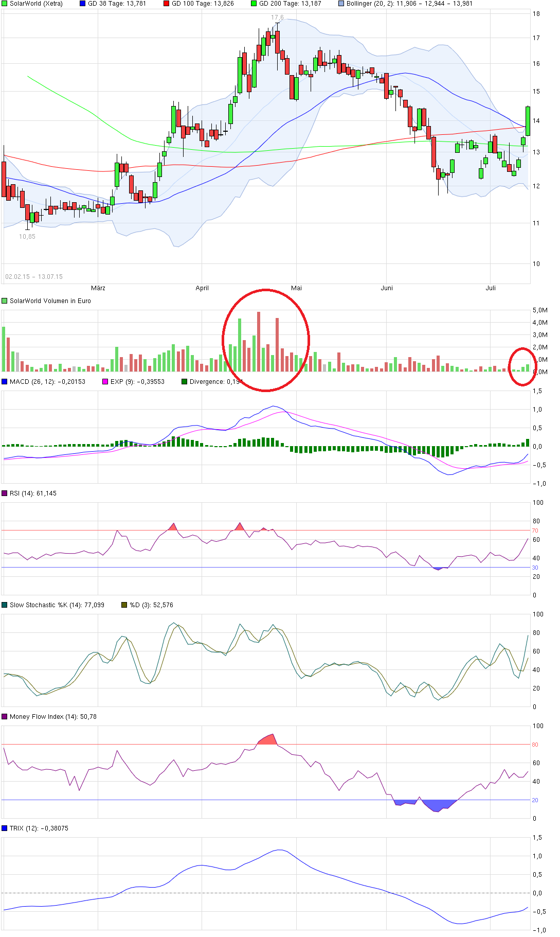 chart_free_solarworld.png