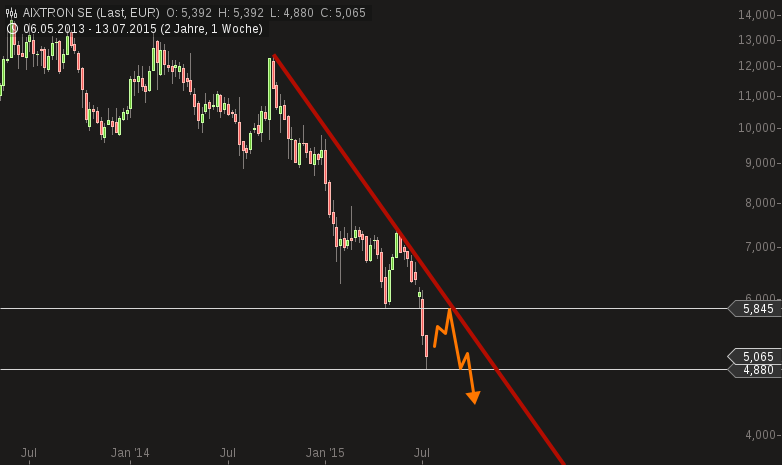 chart-16072015-1409-aixtron_se.png