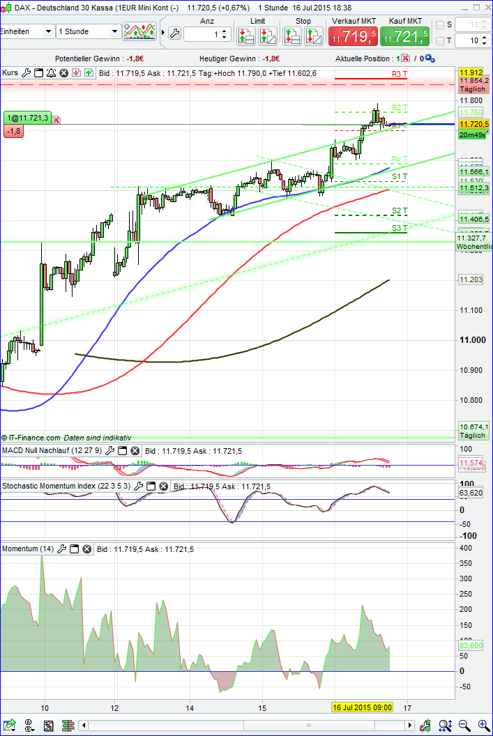dax_1h.png