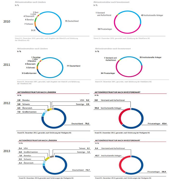 mdg_aktion__rsstruktur_nach_l__ndern_2010_b....jpg