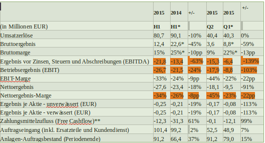 bildschirmfoto_vom_2015-07-28_18_57_51.png