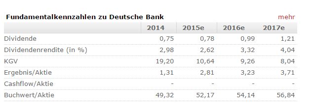 dbk_daten_20150729.jpg