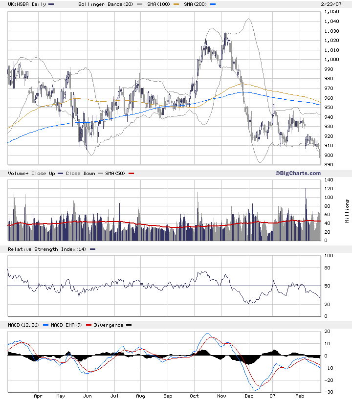 HSBC_LSE_1yr.gif