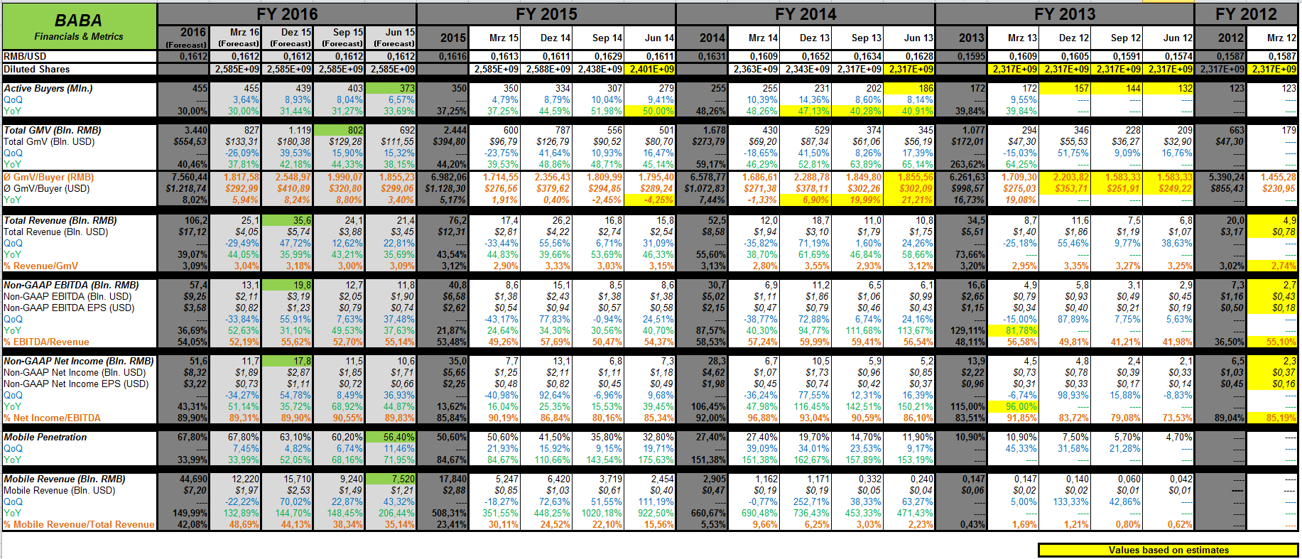 baba_financials___metrics_2015-08-01.png