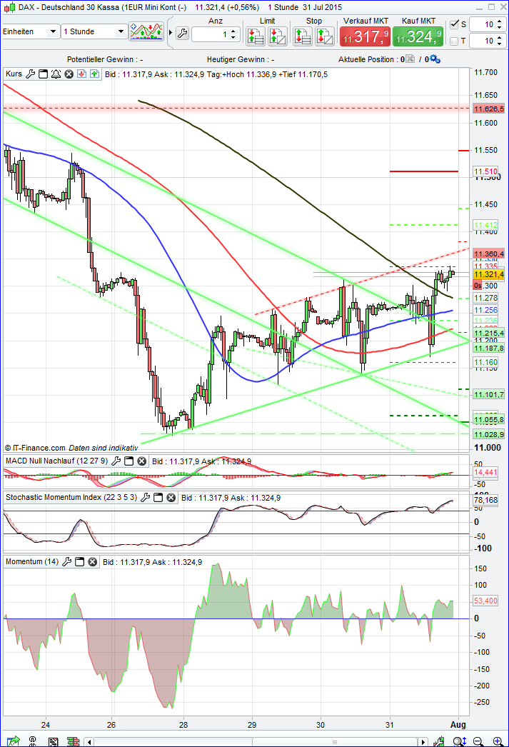 dax_1h.png