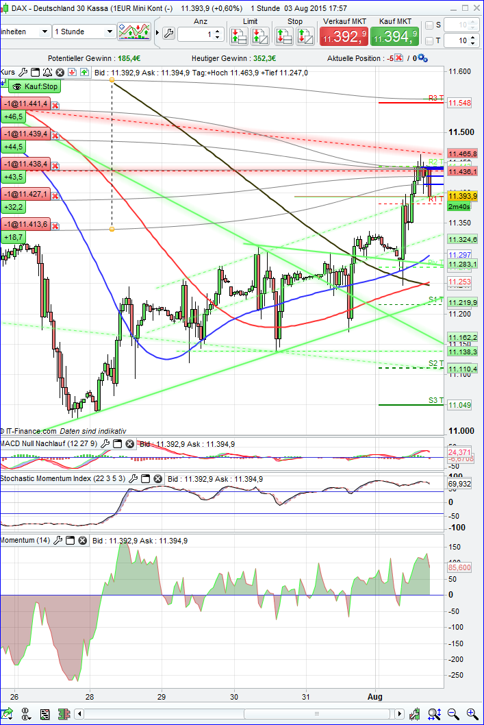 dax_1h.png
