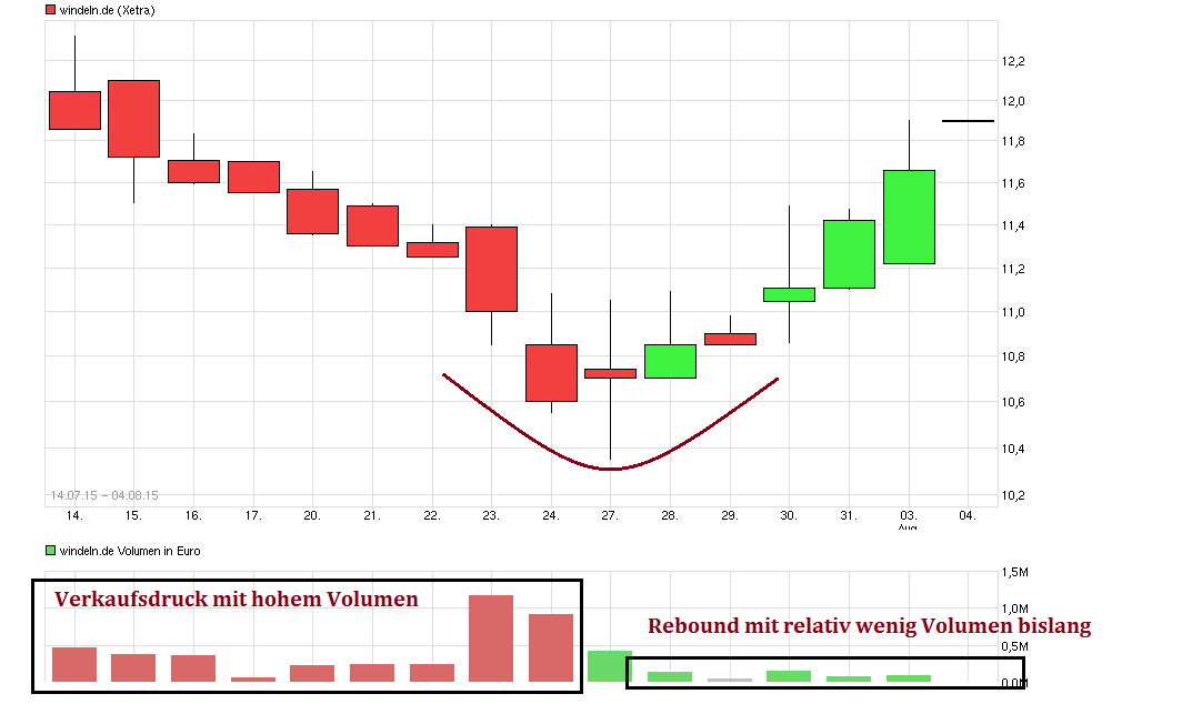 chart.png