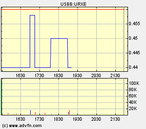 Urex_Abstauberkurse.bmp