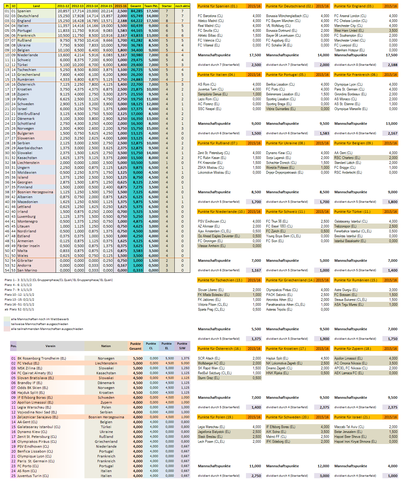 uefa5jw_2015-16_aktuell.png