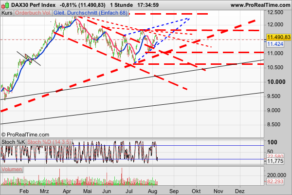 dax30_perf_index.png