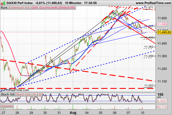 dax30_perf_index.png