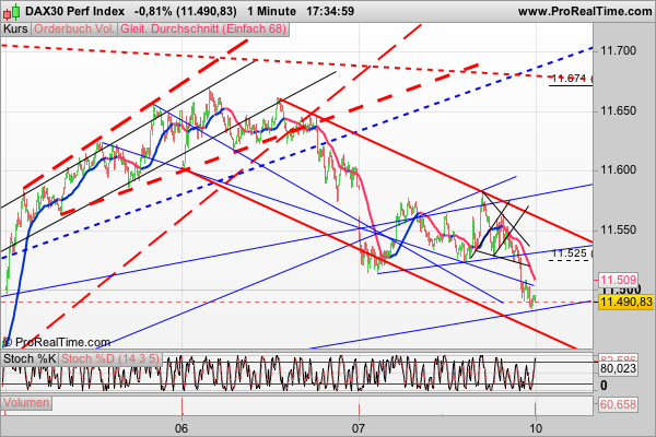 dax30_perf_index.png