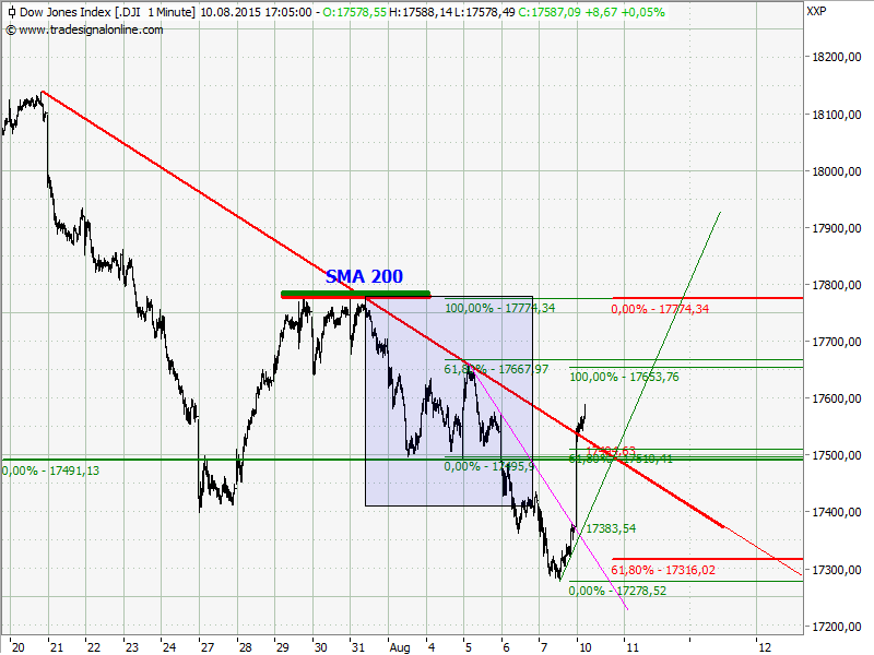 dowchart.png