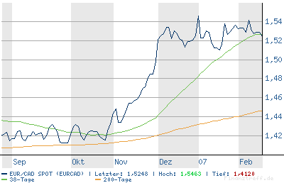 chart.png