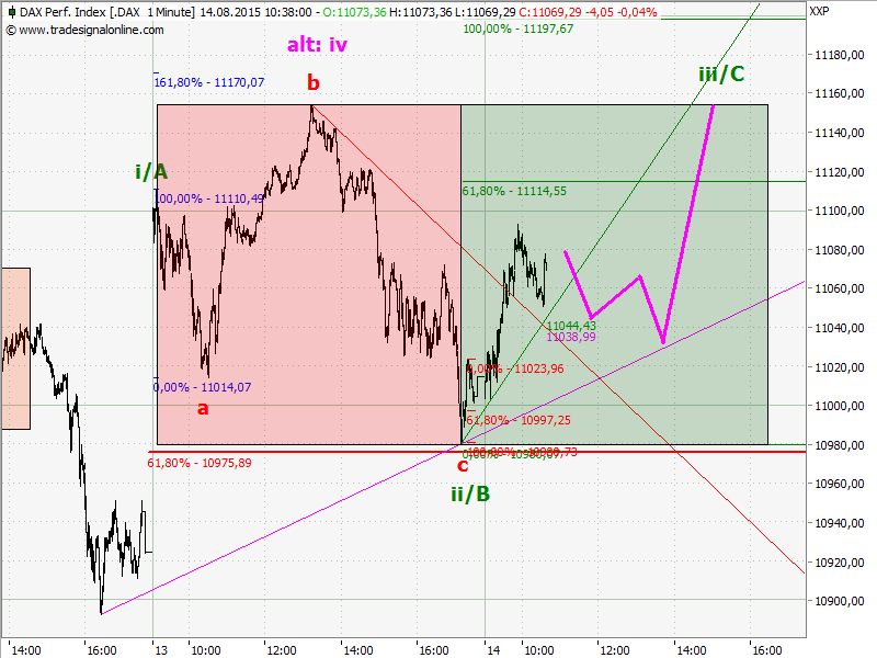 0chart.png