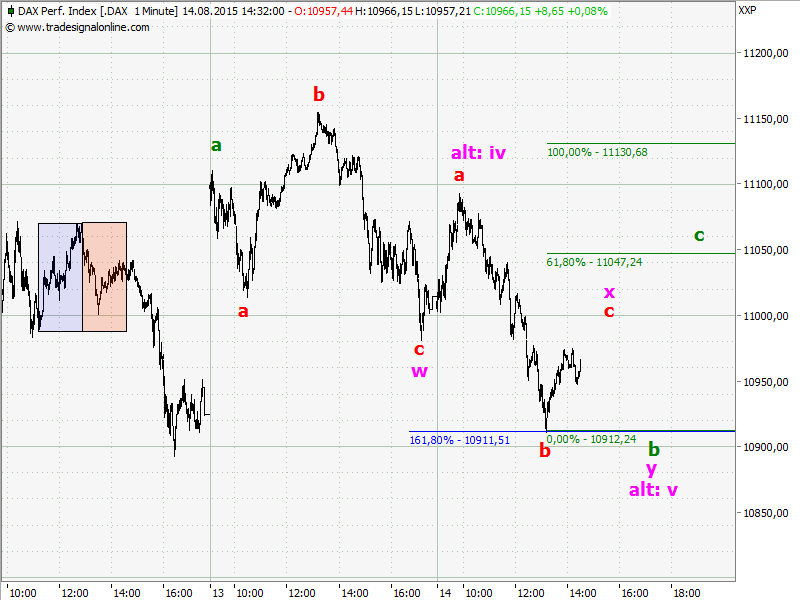 0chart.png