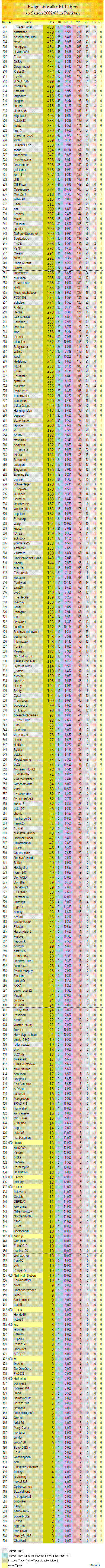 bl1_ewige_tabelle_201-509.png