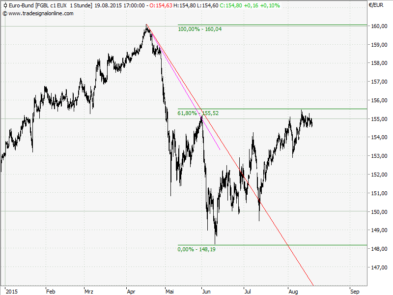 0chart.png