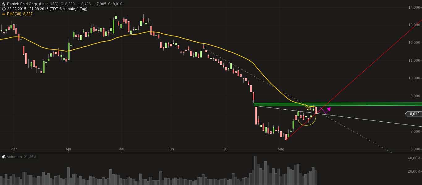 chart-22082015-0651-barrick_gold_corp.png